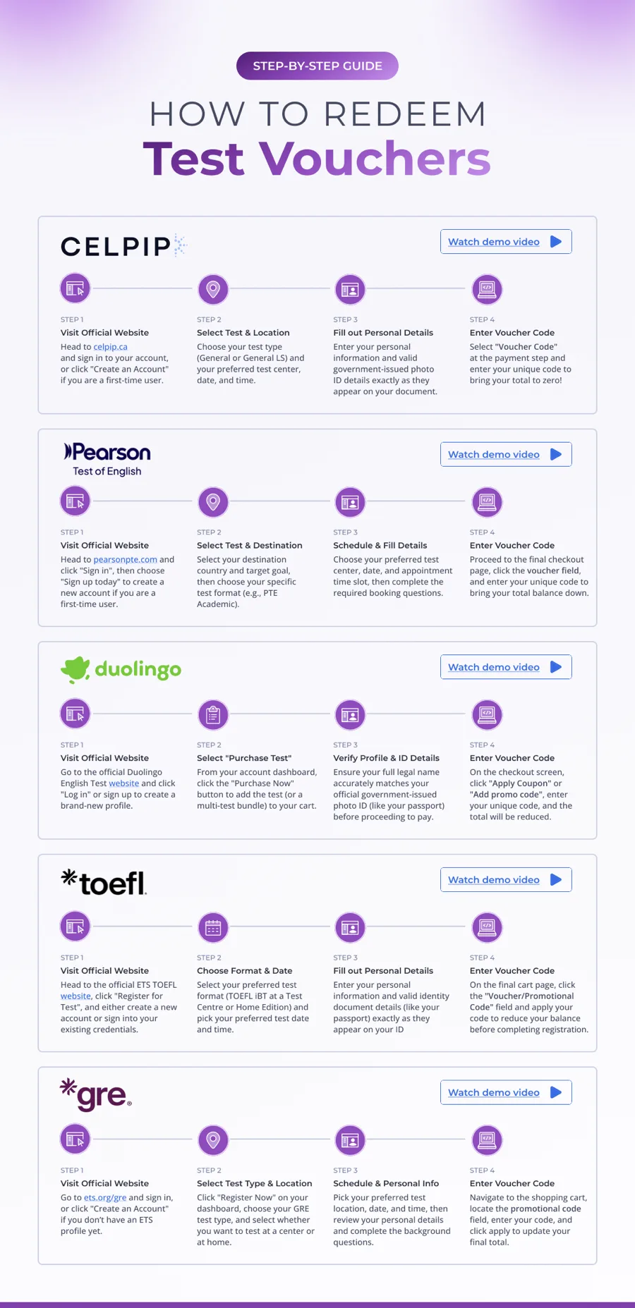 ApplyBoard step-by-step redemption guide for CELPIP, PTE, Duolingo English Test, TOEFL, and GRE vouchers