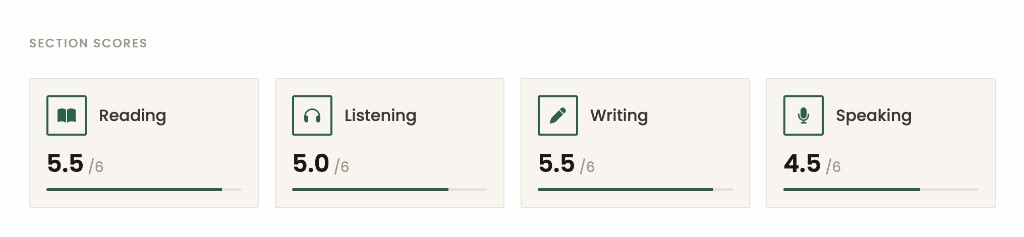 PrepEx TOEFL 2026 section scores for reading listening writing and speaking